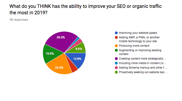 Improve A Publisher's SEO The Most