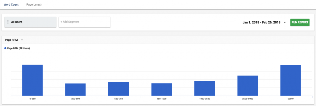 website word count seo