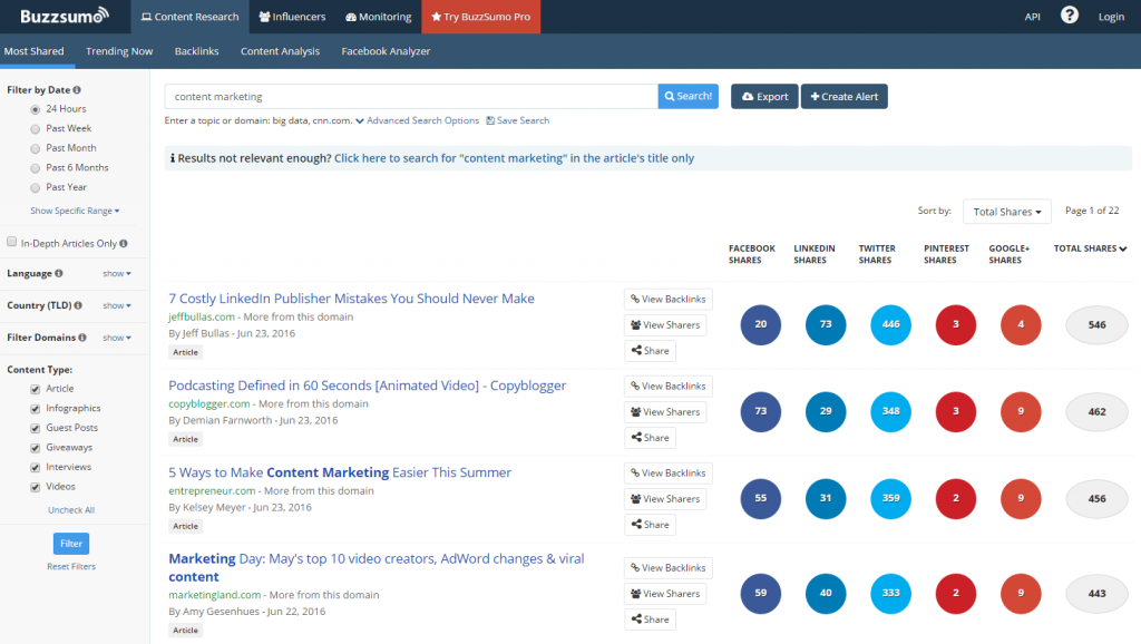 BuzzSumo