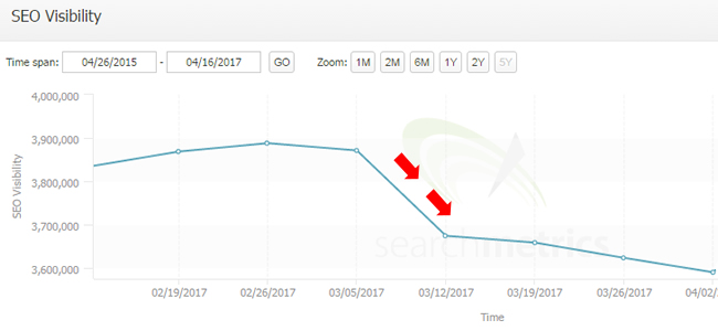 seo 2017