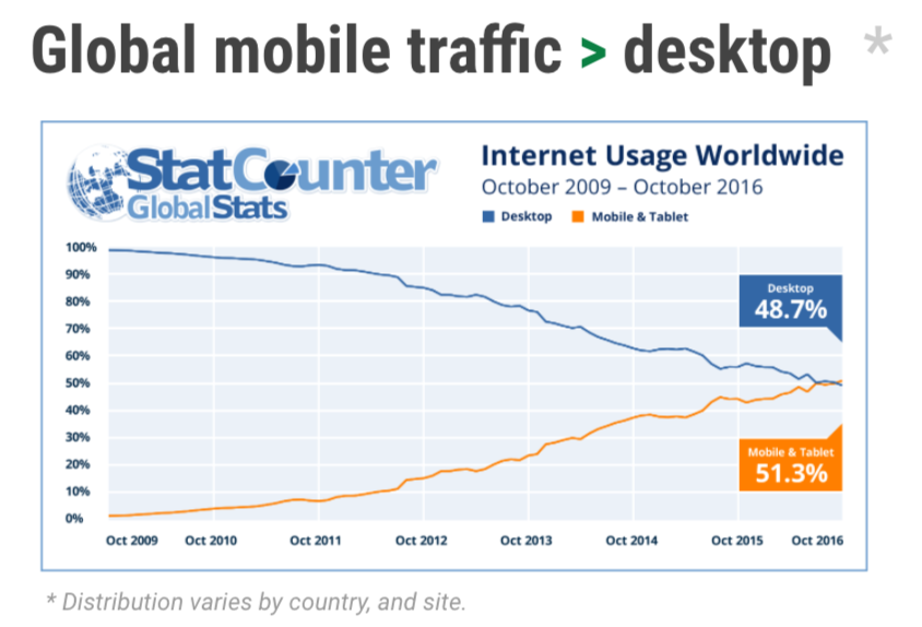 google mobile results