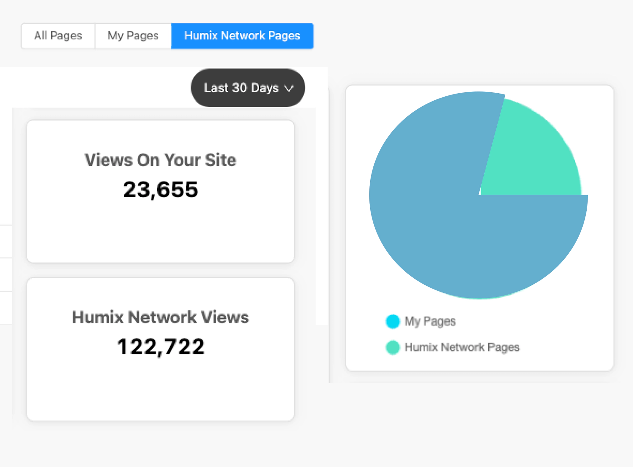 Humix Network