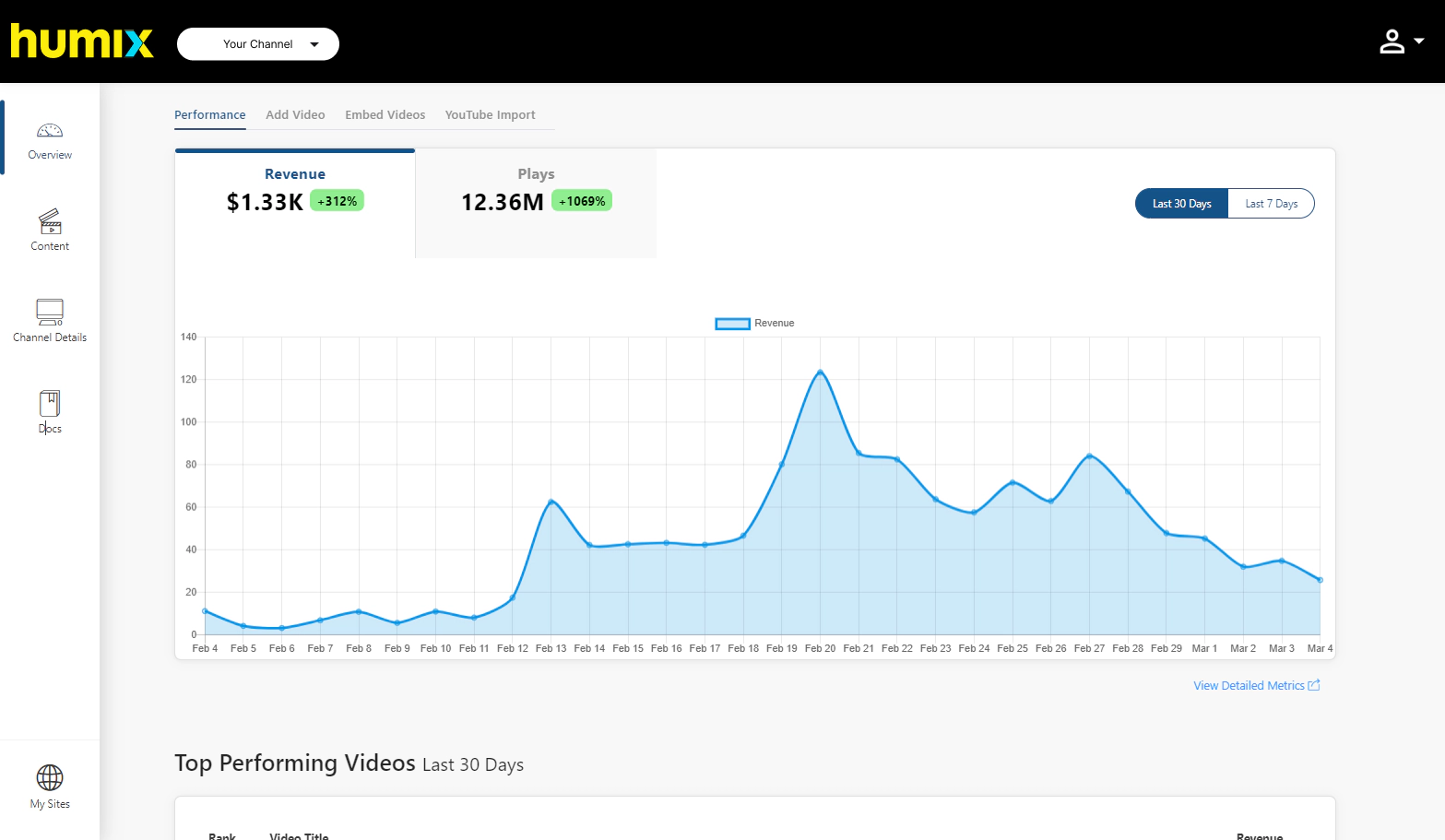 Humix Dashboard