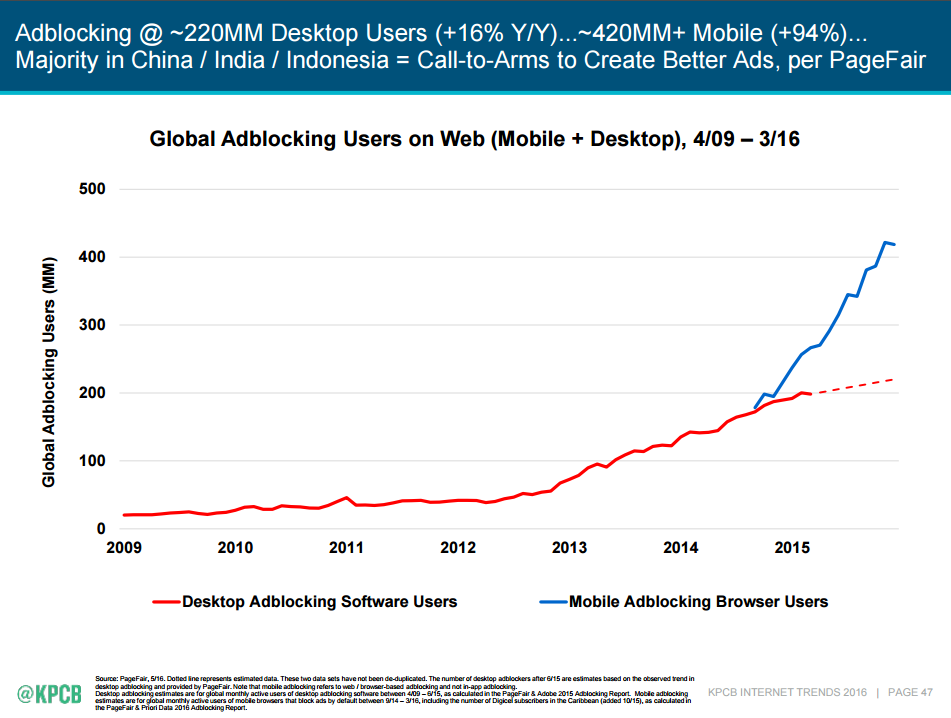 Mobile and Desktop Ad Blocking