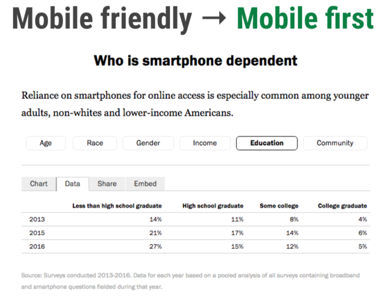 mobile first index