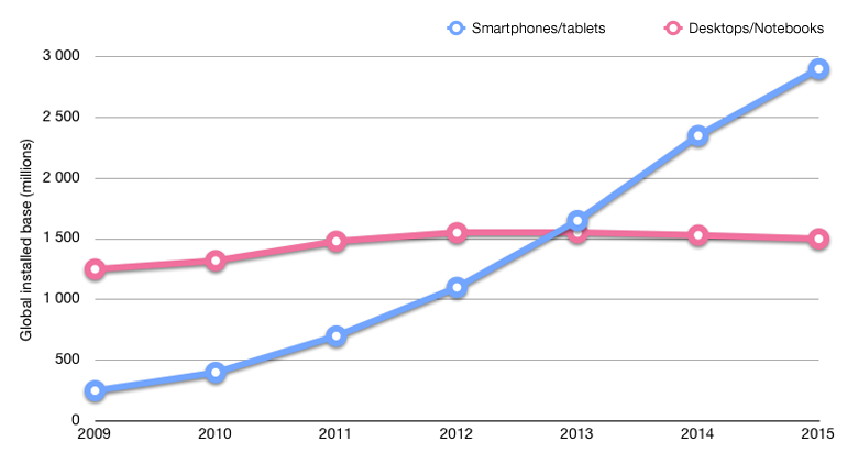 mobile website marketing 