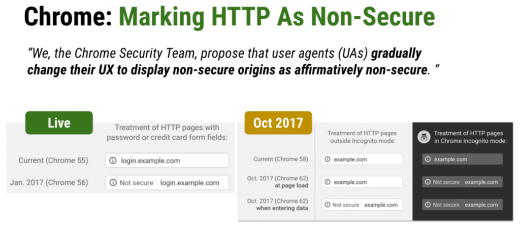 non secure pages https google
