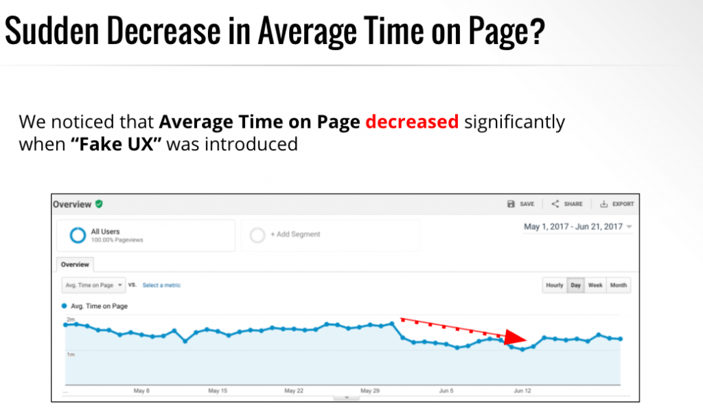 time on page