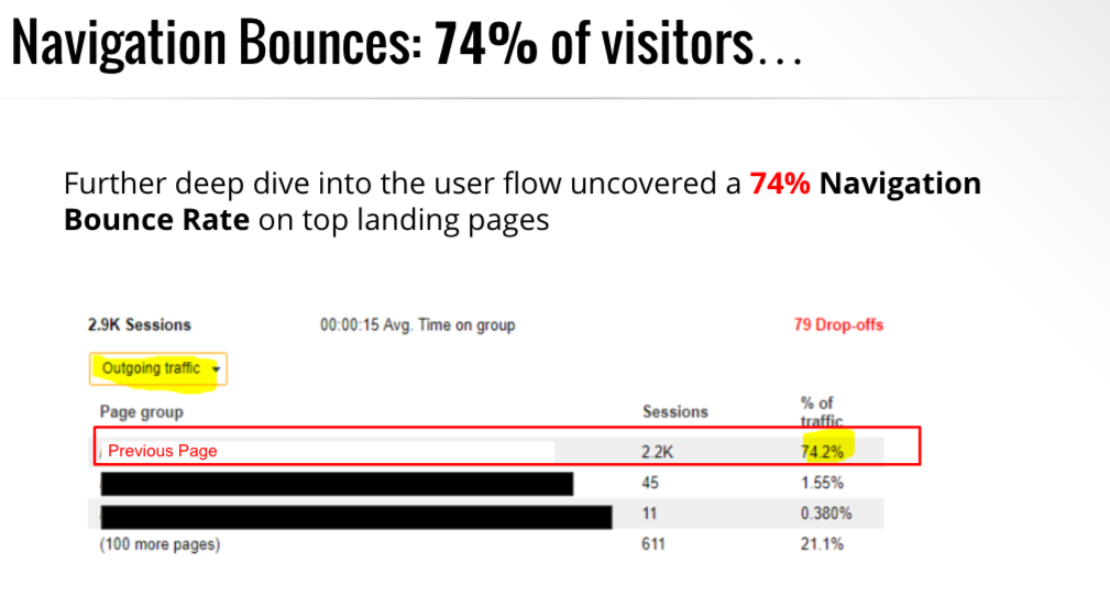 navigation bounces and website experiences