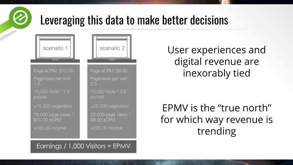 epmv for publishers