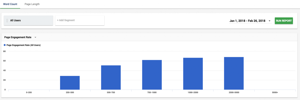 optimal word count