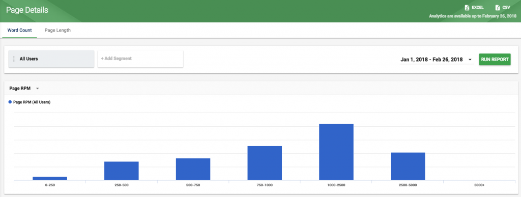 page rpm word count study