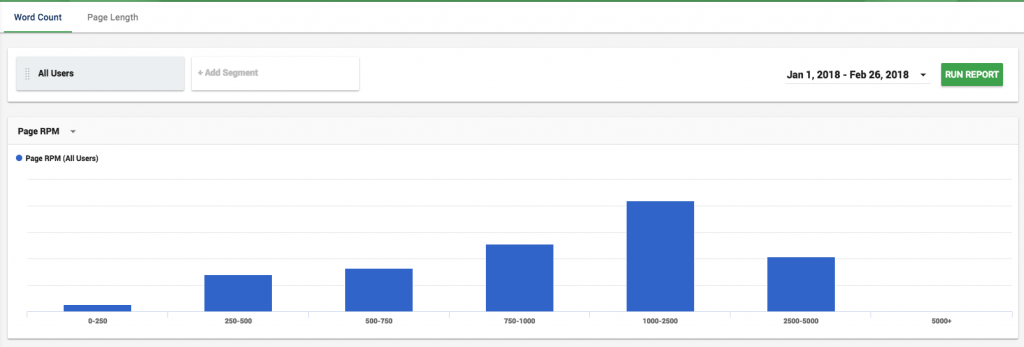website rpm word count