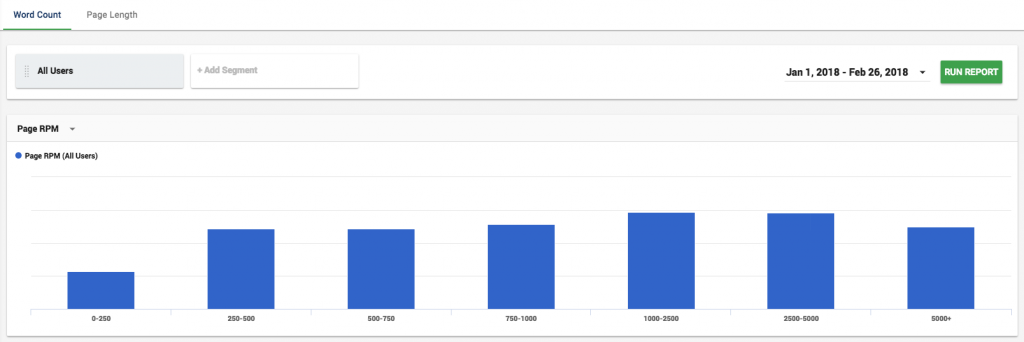 blog word count