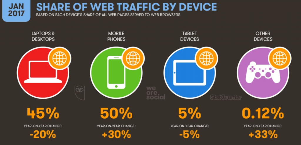 mobile web stats