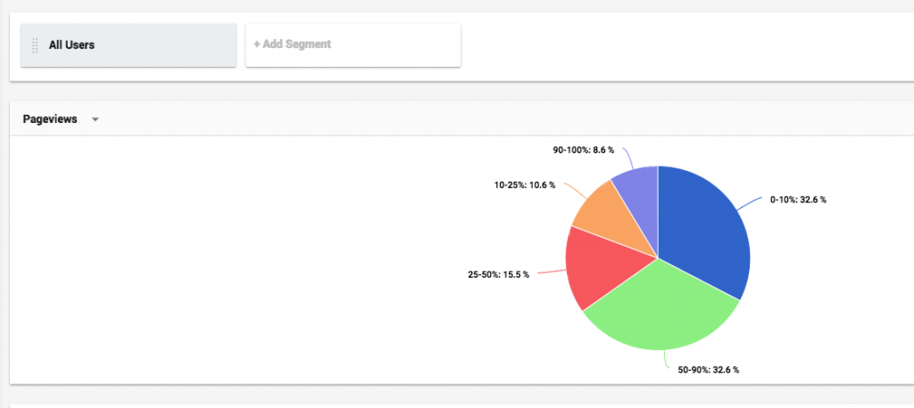 word count and website visits