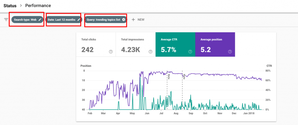 search performance in Search Console
