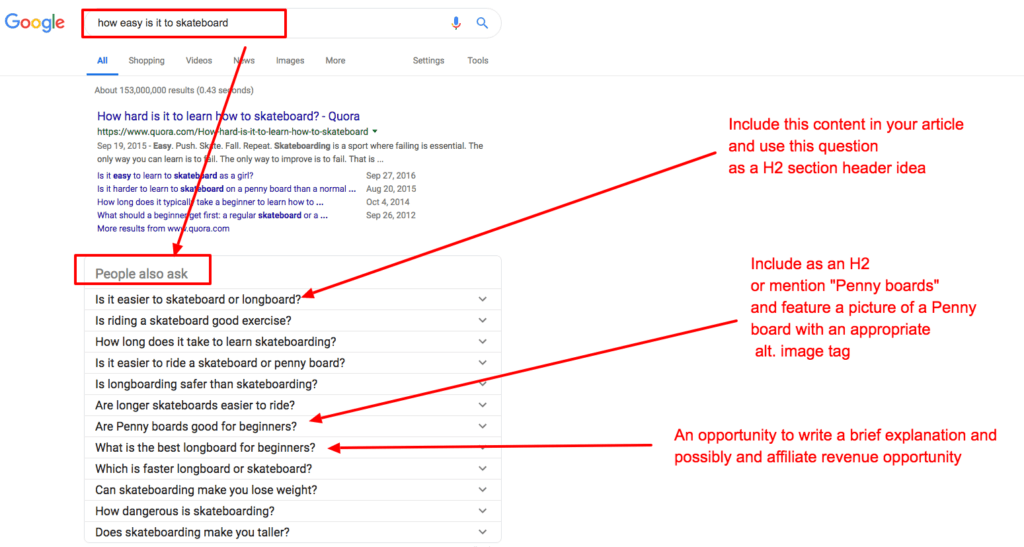 seo for articles