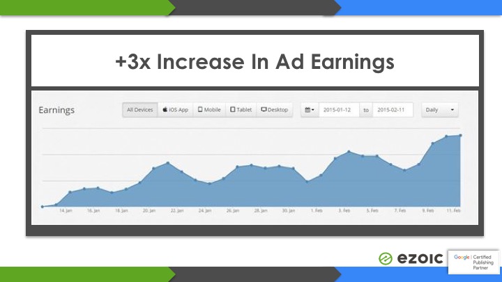ad earnings increase