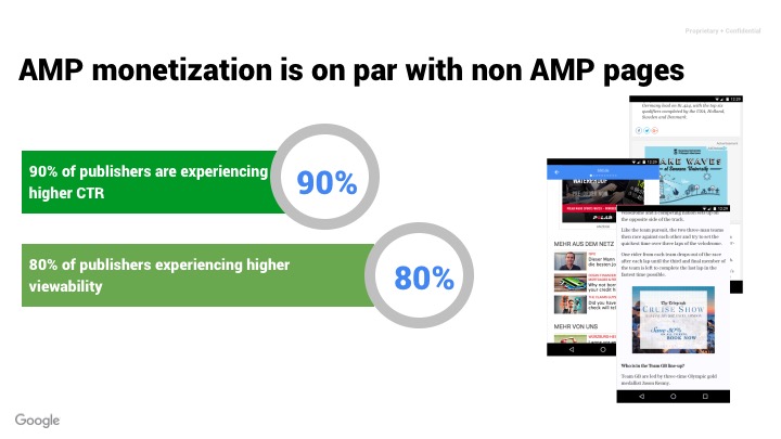 does google amp ad earnings