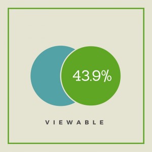 ad viewability