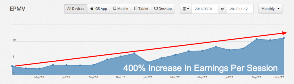epmv 400% increase